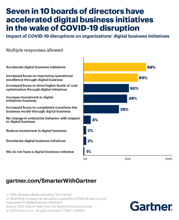 Stop the bleeding - a new approach to cost-efficient digitalization